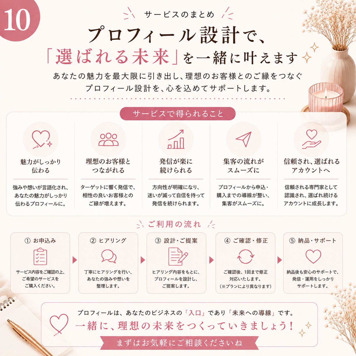 迷わないインスタ設計＋プロフ作成します 看護師×SNS設計で安心｜発信の軸を整え迷わず進めます イメージ10