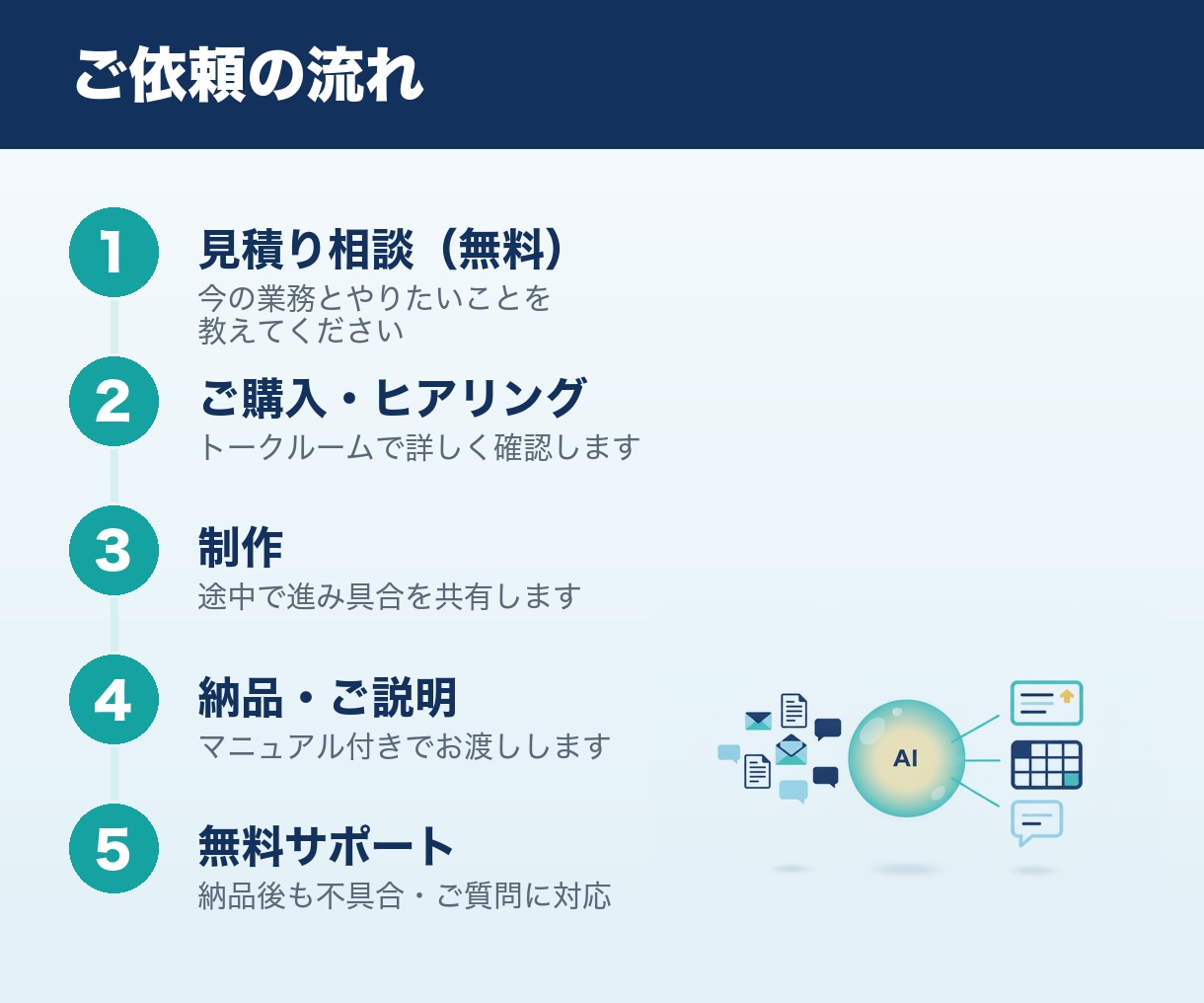 生成AIで業務を自動化するツールを開発します 入力・抽出・要約・文章作成をAIに任せて時短 イメージ3