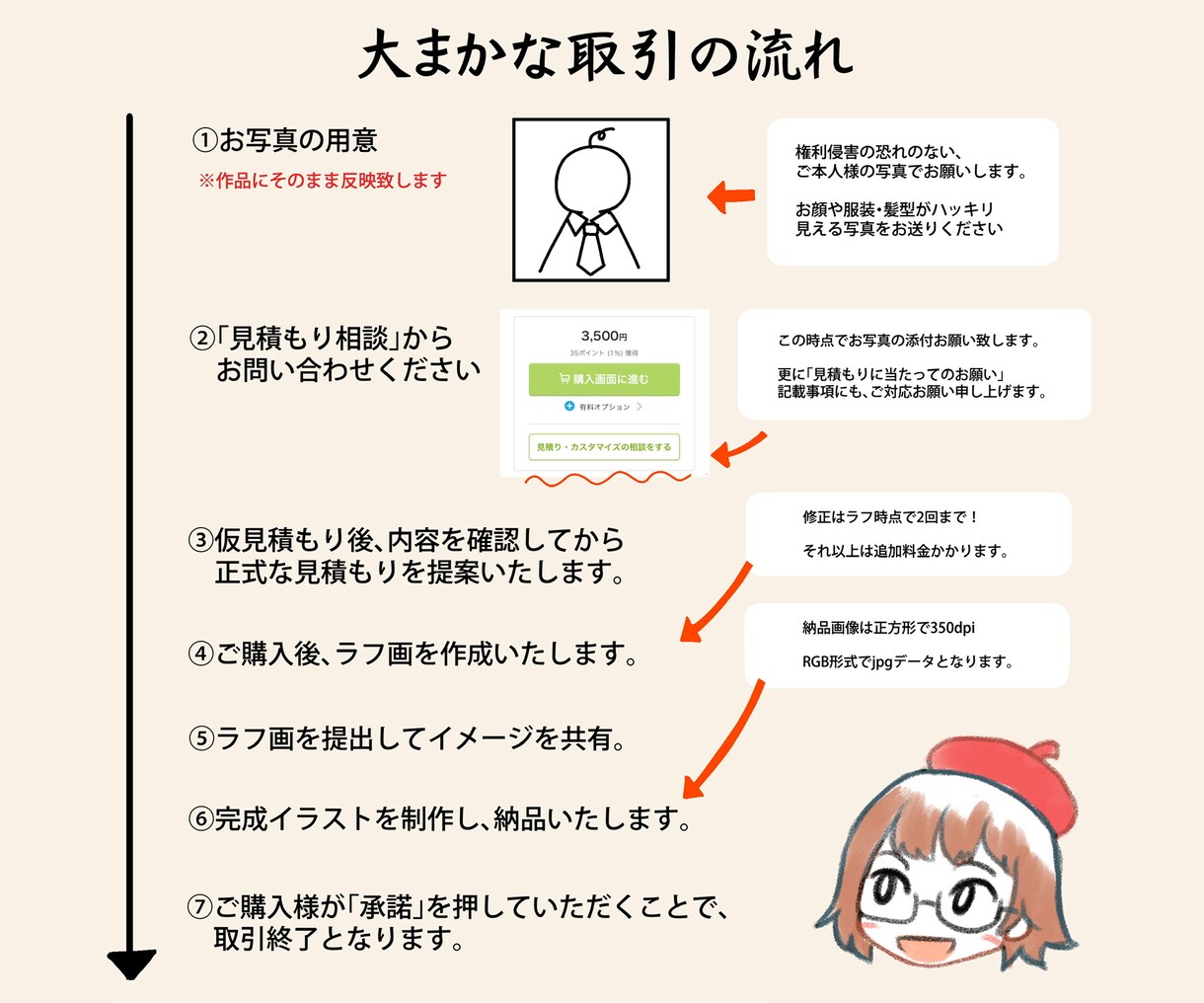 SNS向け！お洒落なファッション似顔絵描きます アイコンをお洒落に飾りたい方にオススメ！ イメージ5