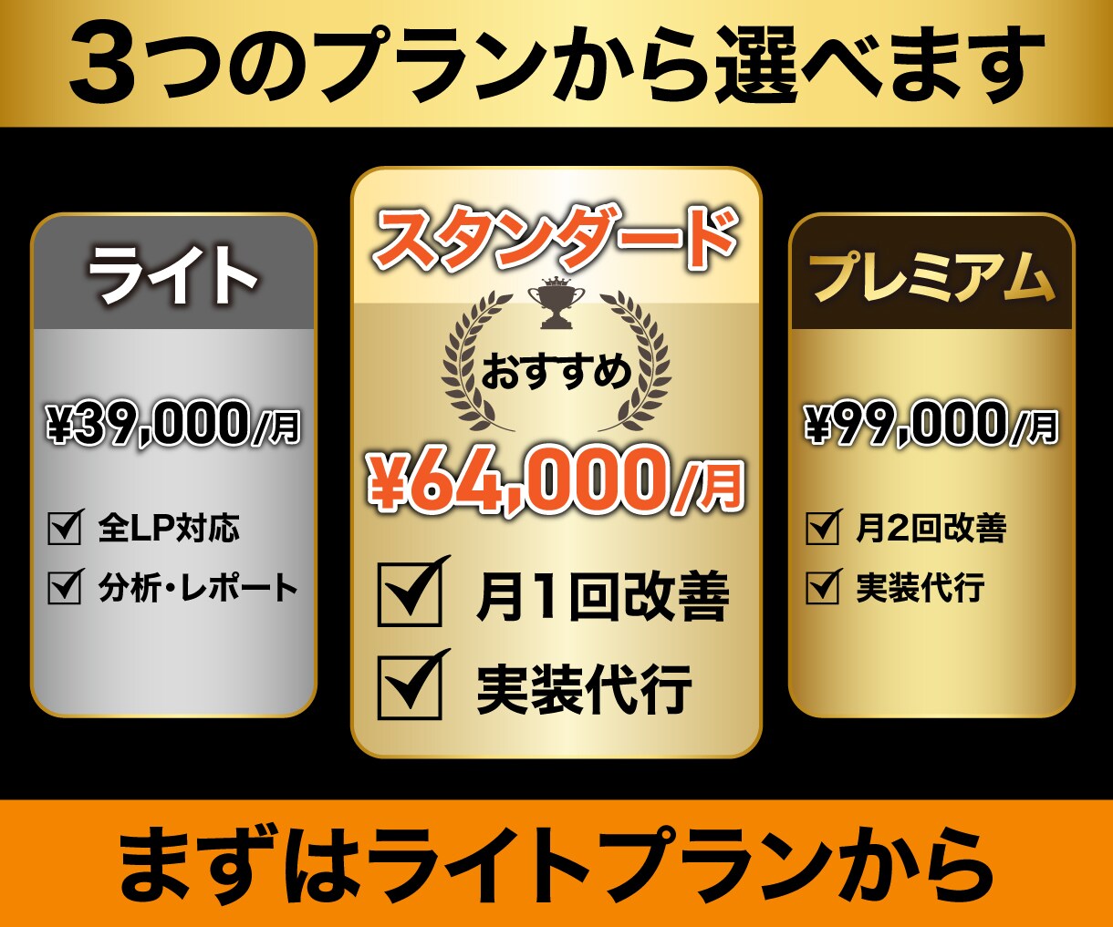 LP改善・LPOを毎月データPDCAで代行します LP公開後が本番。データで売れるLPに育てます。 イメージ4