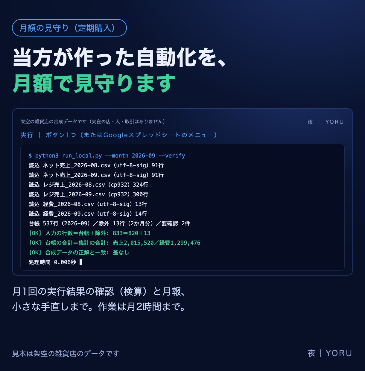 当方が作った自動化を、月額で見守ります 月1回の実行結果の確認と月報、小さな手直しまで イメージ1