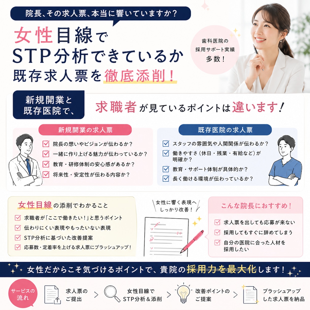 歯科医院 貴院の求人票を診断いたします 求職者が本当に知りたいことが書かれているかチェックして採用へ イメージ1