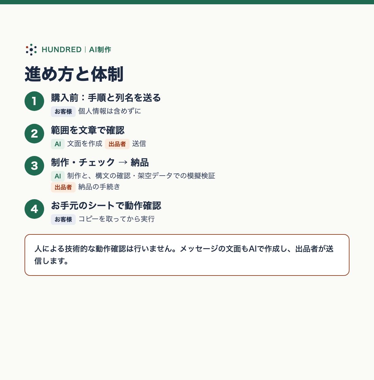 Googleシートの手作業1つを自動化します AI制作。サンプルデータで作り、個人情報は受け取りません イメージ3