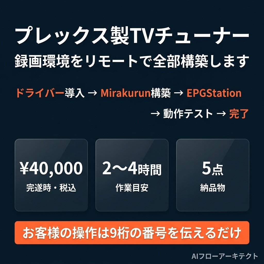 TVチューナーの録画環境をリモートで構築します 完了までフルサポート致します。 イメージ1