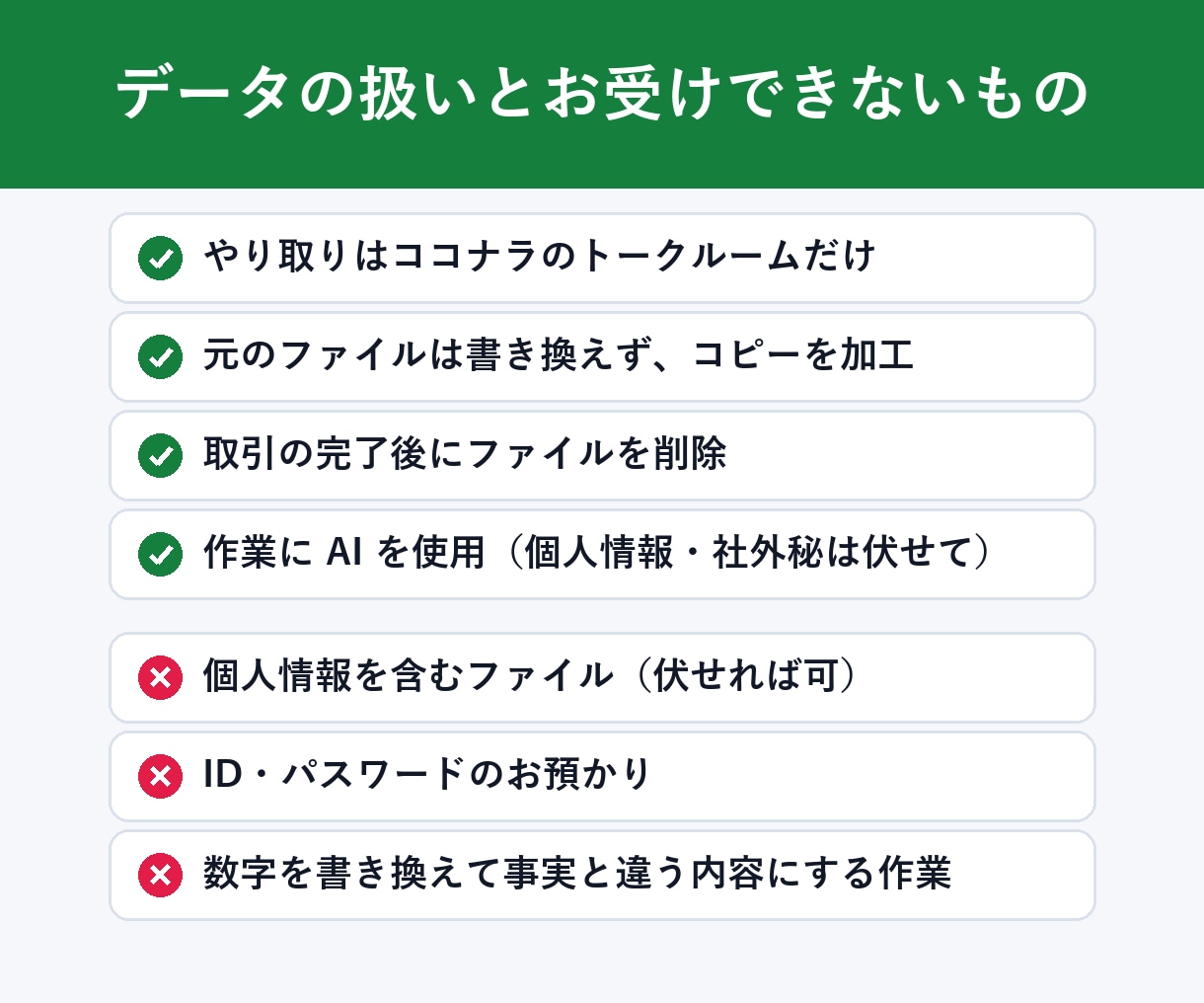 CSV・Excelのデータを整えて集計します 先にサンプルで仕上がりを確認。重複・表記ゆれの整理もお任せ イメージ4