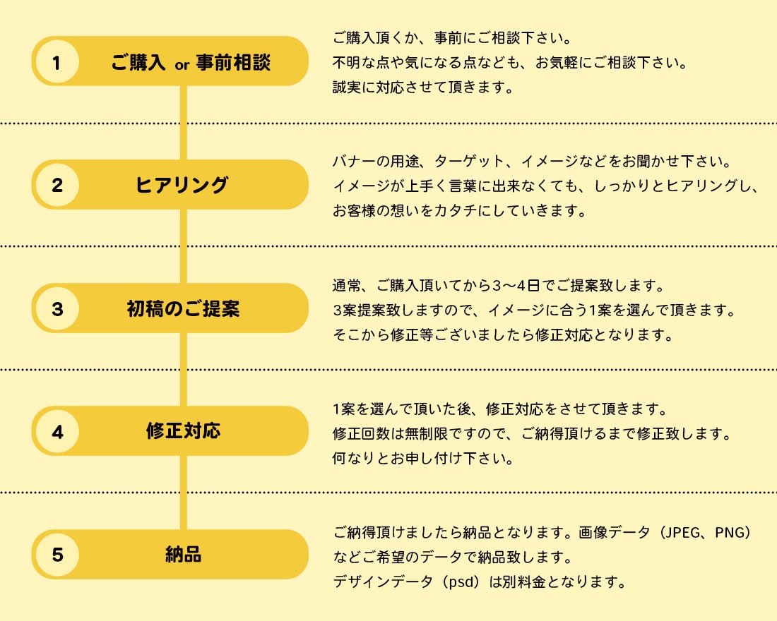 想い、伝わる「バナー」作成いたします 全サイズ【1,500円】で作成します。修正回数無制限！ イメージ2