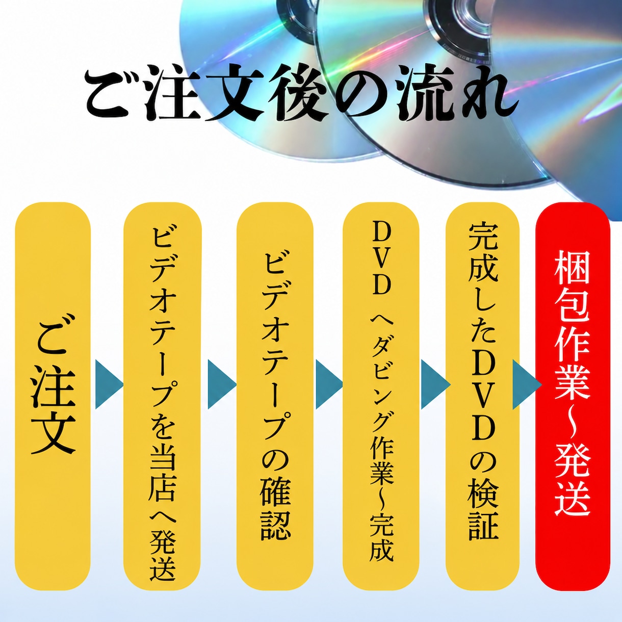 VHS・VHS-CをDVD化します 押し入れの思い出をもう一度見られる形に。 イメージ2