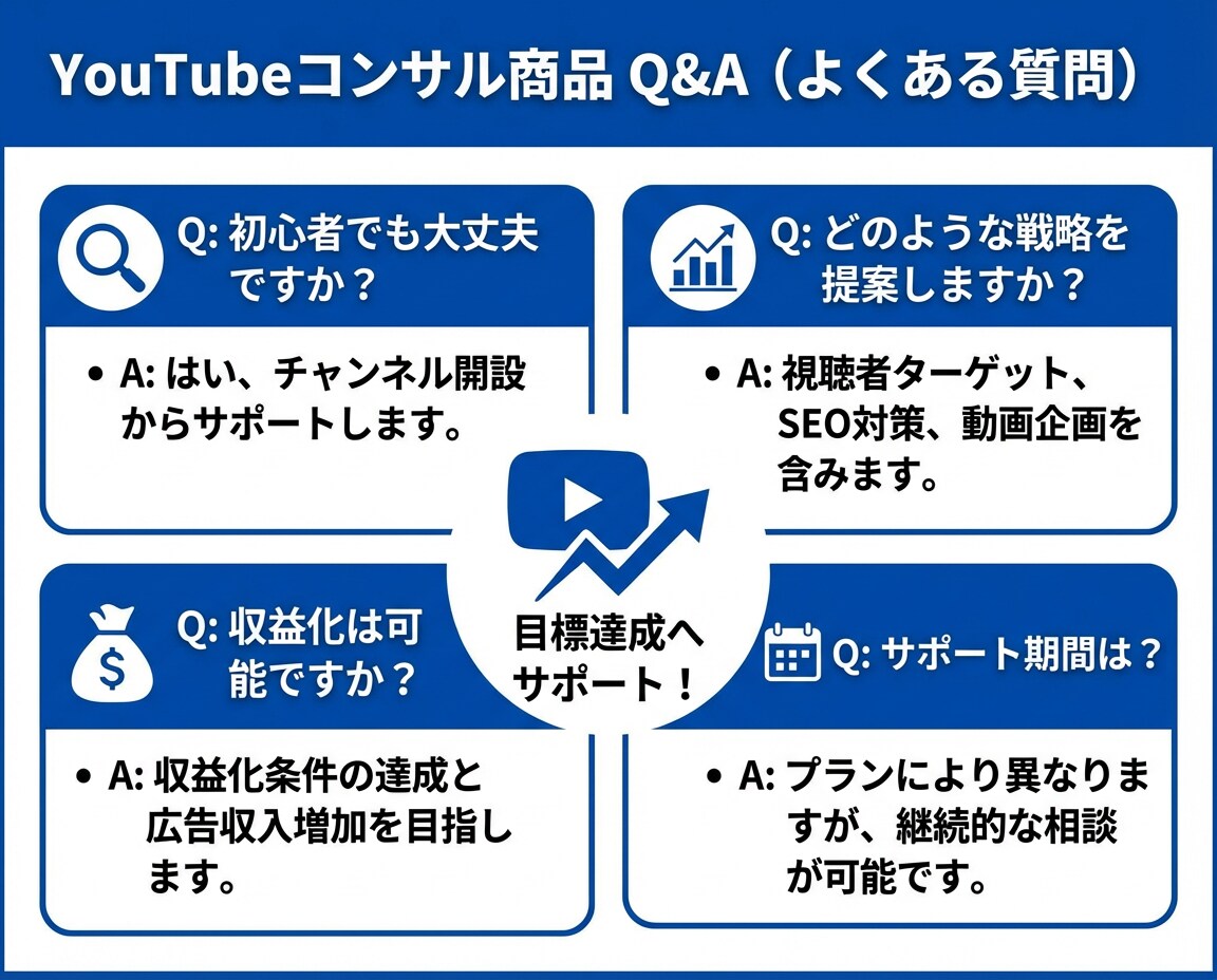 動画4本で収益化したノウハウでコンサルします 広告収益、月5万円未満のチャンネルを改善して収益UP イメージ6