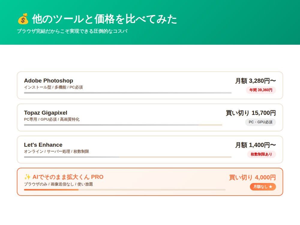 AIで生成した画像を高画質で拡大！ます Photoshop不要ブラウザでAI生成画像を印刷品質に！ イメージ4