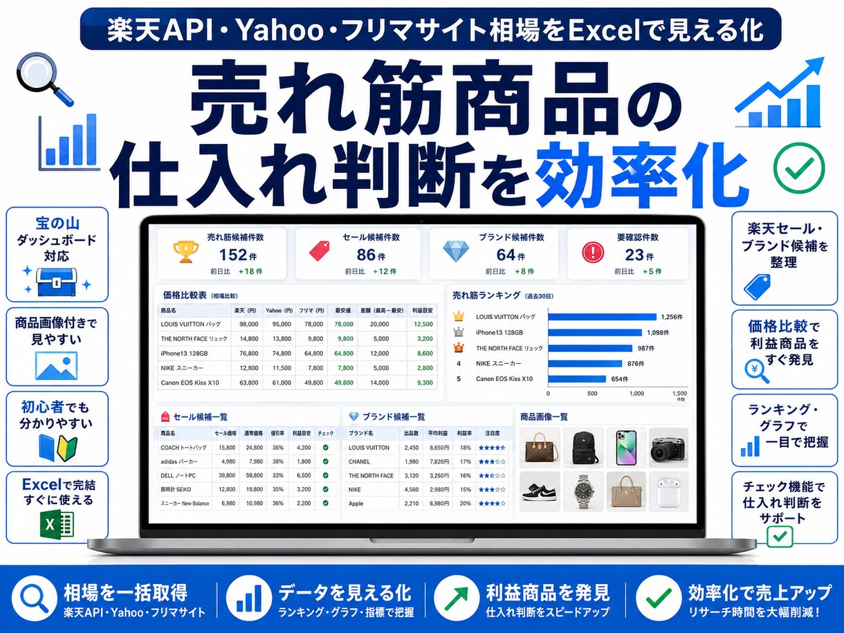 フリマサイト出品管理を効率化します 値下げ・元値戻し・説明文追記・在庫管理をまとめ整理します イメージ1