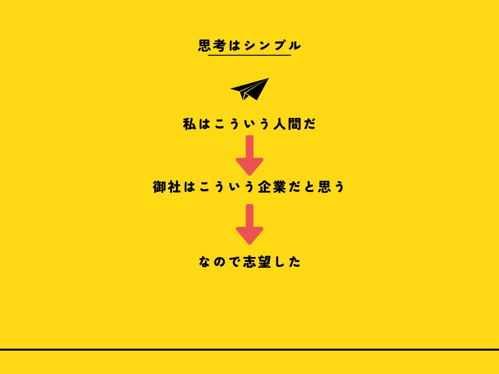 プライム企業・現役部長が就活面接を特訓します ~ガクチカなんて聞いていない。模擬面接受け放題~ イメージ8