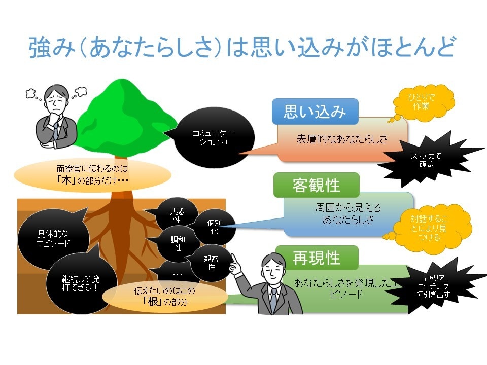 面接5,000人の元人事が職務経歴書を添削します 採用側の視点で弱点を発見！受講後も生成AIで応募書類を改善 イメージ3