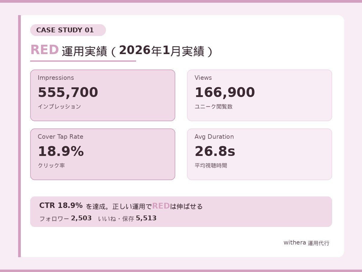 インバウンド集客RED（小紅書）運用代行をします 訪日中国人70%が使うREDで売上を変えます！ イメージ4