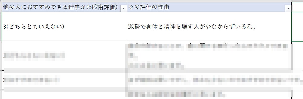 100人分の職業アンケート結果をお渡します 転職アフィリエイトサイトの記事ネタや、転職する方の参考などに イメージ5