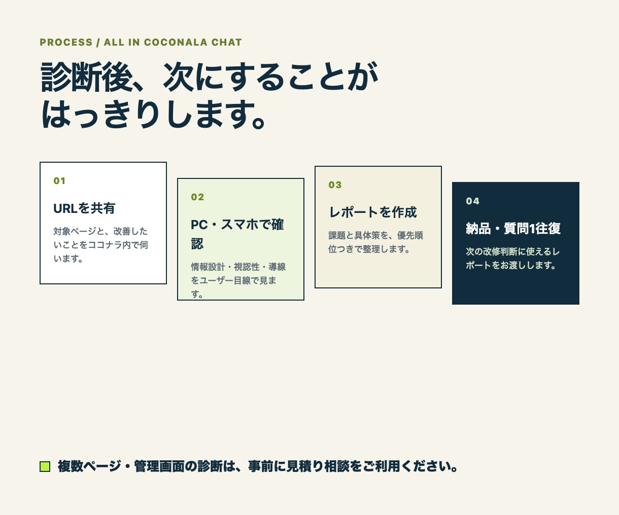 WebサイトのUI/UXを診断しますます 迷いと伝わりにくさを、優先順位つきで可視化 イメージ3