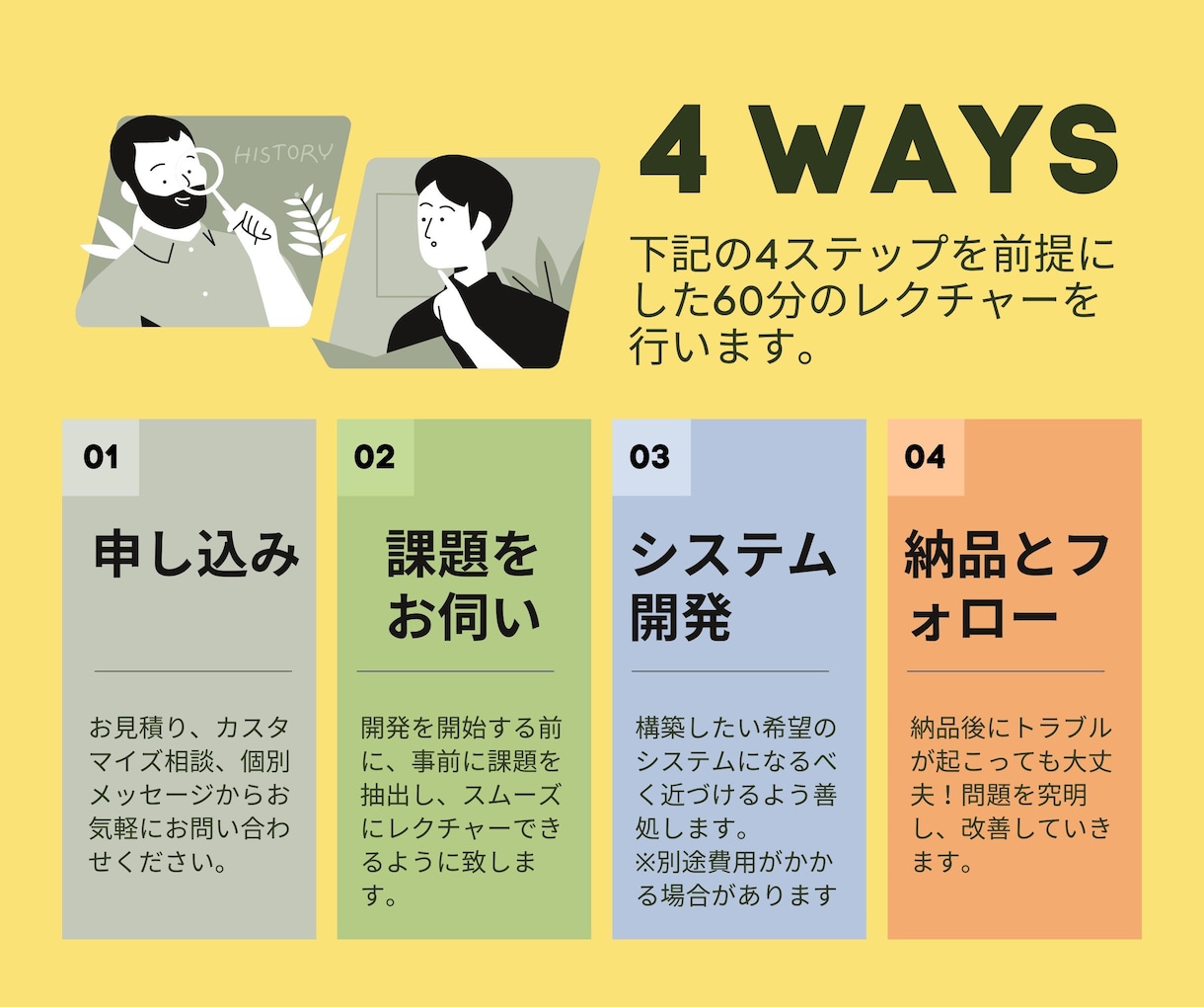 Notionをベースにあらゆるシステム作ります Notionで企業や店舗、個人のあらゆるシステムを構築！ イメージ5