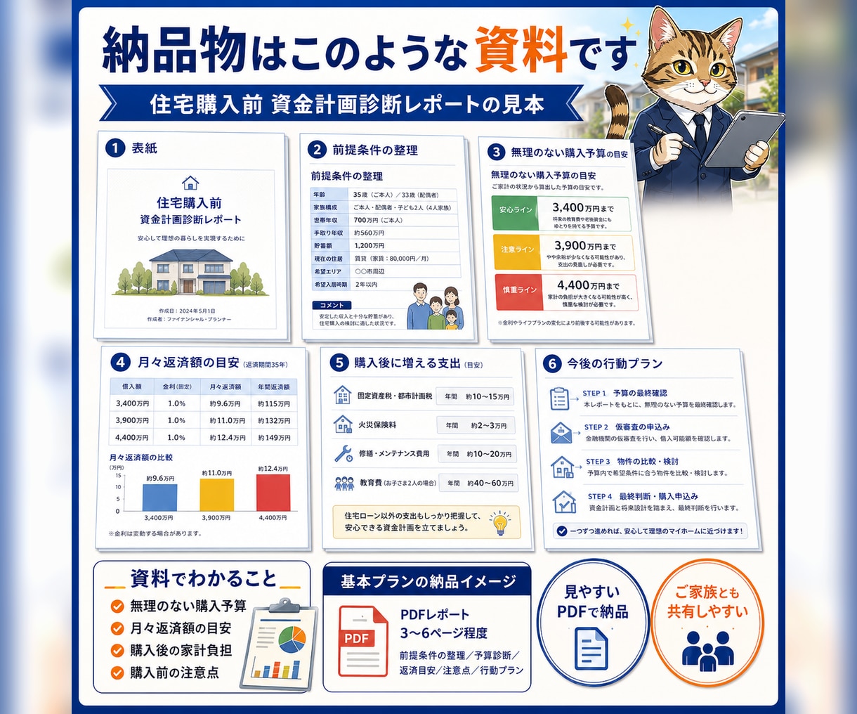 住宅購入前に無理のない予算とローンを診断します FPが家計・貯蓄・将来支出をもとに購入可能額を見える化します イメージ2