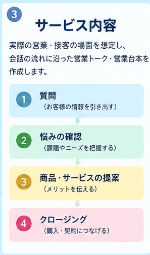 営業トーク・台本を作ります あなたの商品に合わせて営業台本を作成します イメージ3