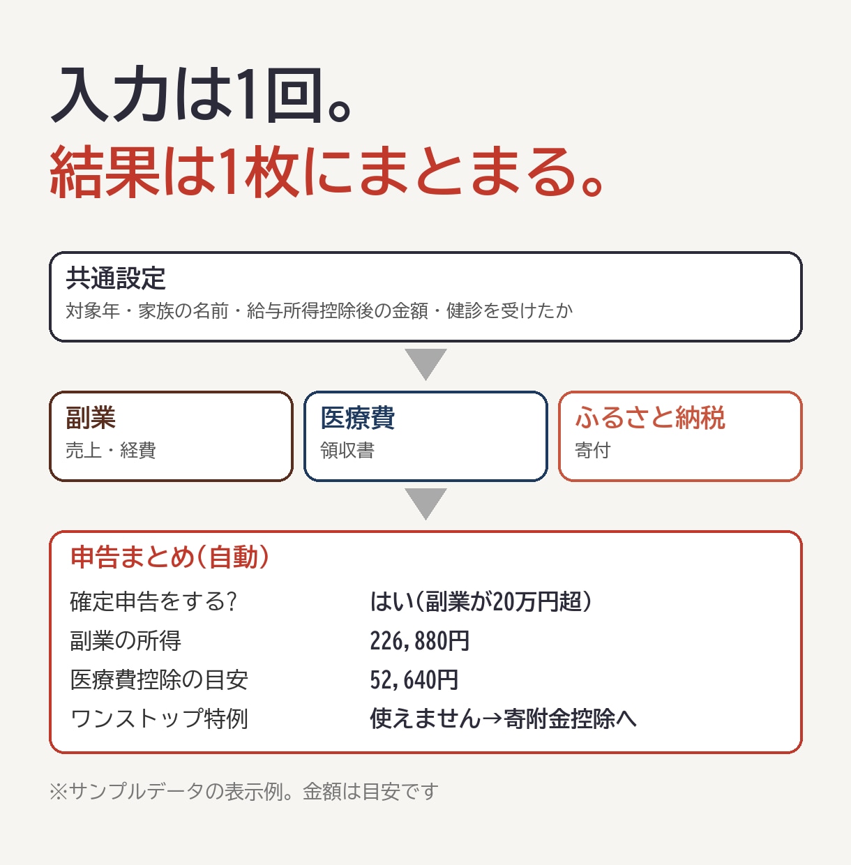 Excel・スプレッドシート集計表を関数で作ります 毎月の手作業を関数で自動集計に。マクロなしで後から直せます イメージ2