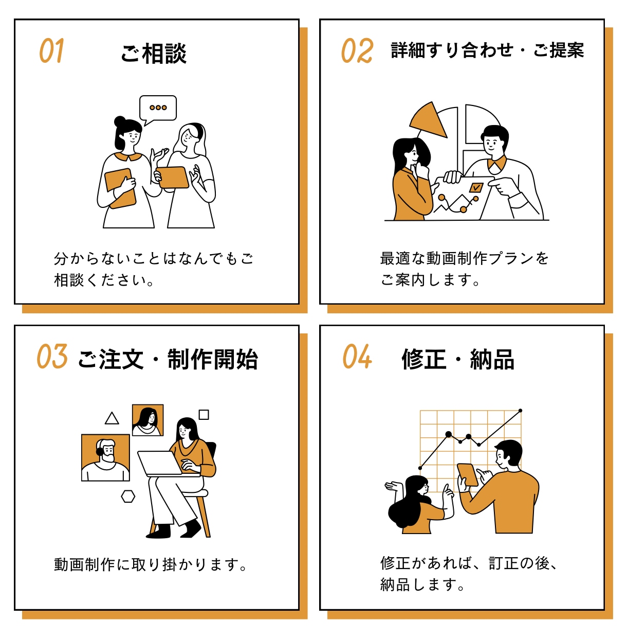 各種SNSに対応した高品質なショート動画作成します 魅力を最大限に伝えて、注目を集めるショート動画作りませんか？ イメージ3