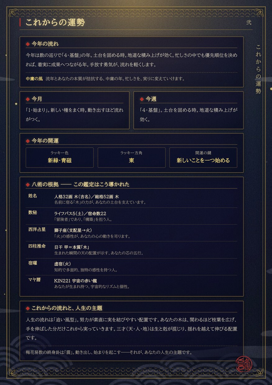 八術同時演算であなたの核を綜理占術で読みときます 8つの占術が同時に出した答え。あなたの“核”をワンコインで イメージ4
