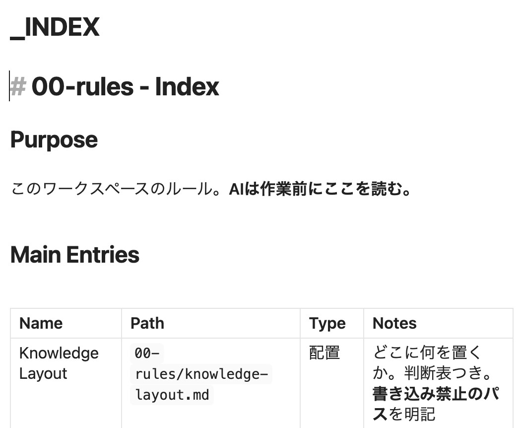 あなた専用のAI従業員・AI社員を作成します AI従業員のためにAIが働きやすいナレッジを作成します イメージ5