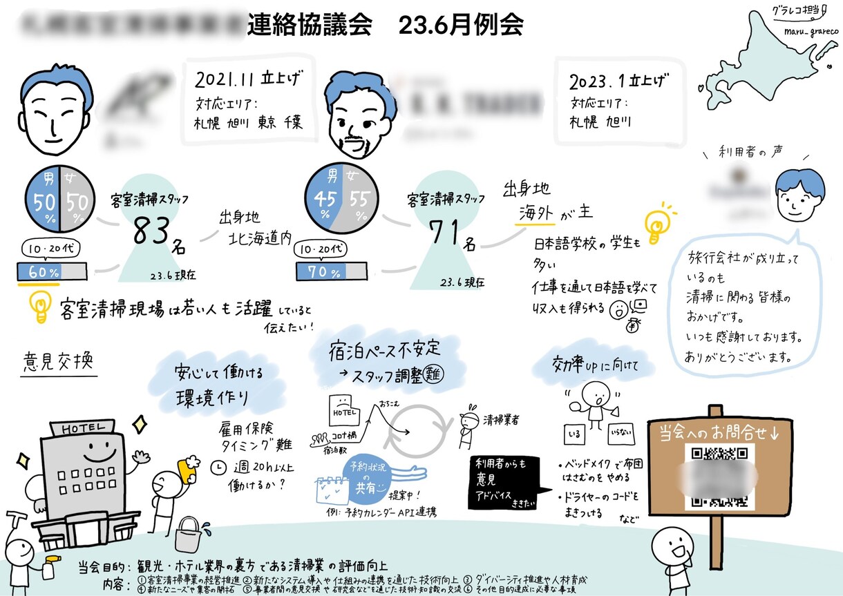 セミナーや音声・動画をわかりやすくグラレコします あたたかい手書きで整理すれば、もっとわかる。伝わる。 イメージ4