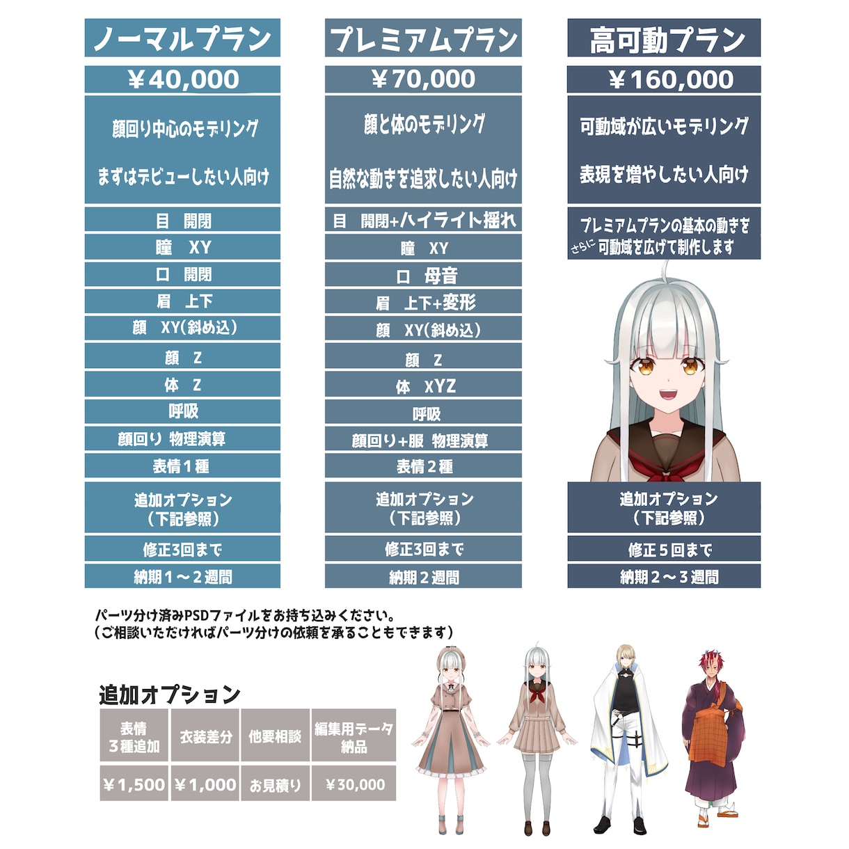 高可動なLive2Dモデリングを作成します キー入力いらずで多彩な表情、モデルに合った動きを作ります！ イメージ2