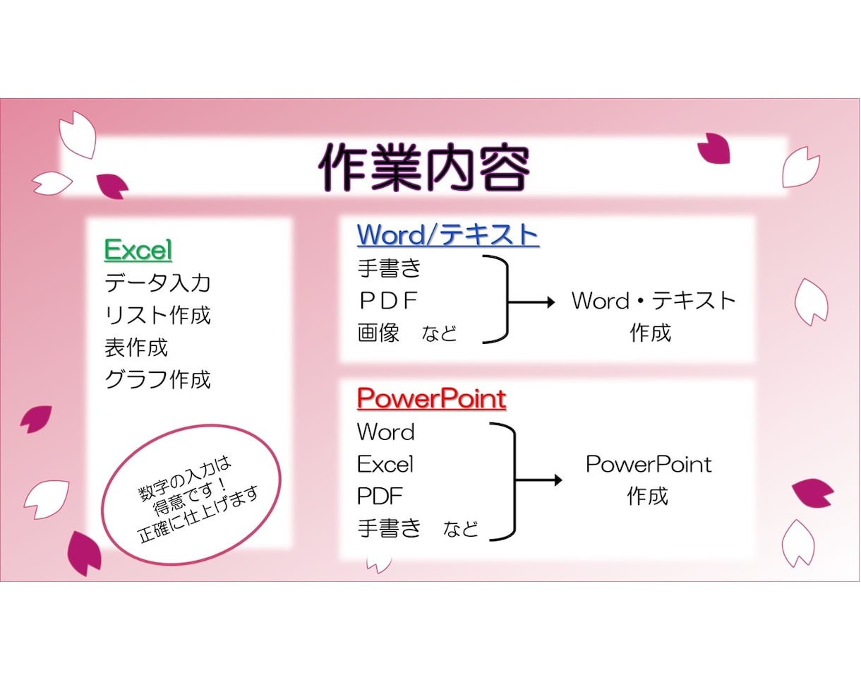 入力作業をお手伝いいたします 《数字が得意です。正確・丁寧に仕上げます！》 イメージ2