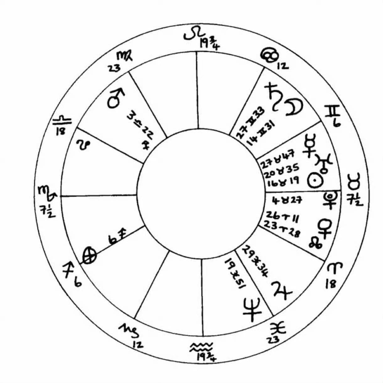 西洋占星術 | 運命を解き明かす、総合鑑定します あなただけのホロスコープを読み解きます イメージ1