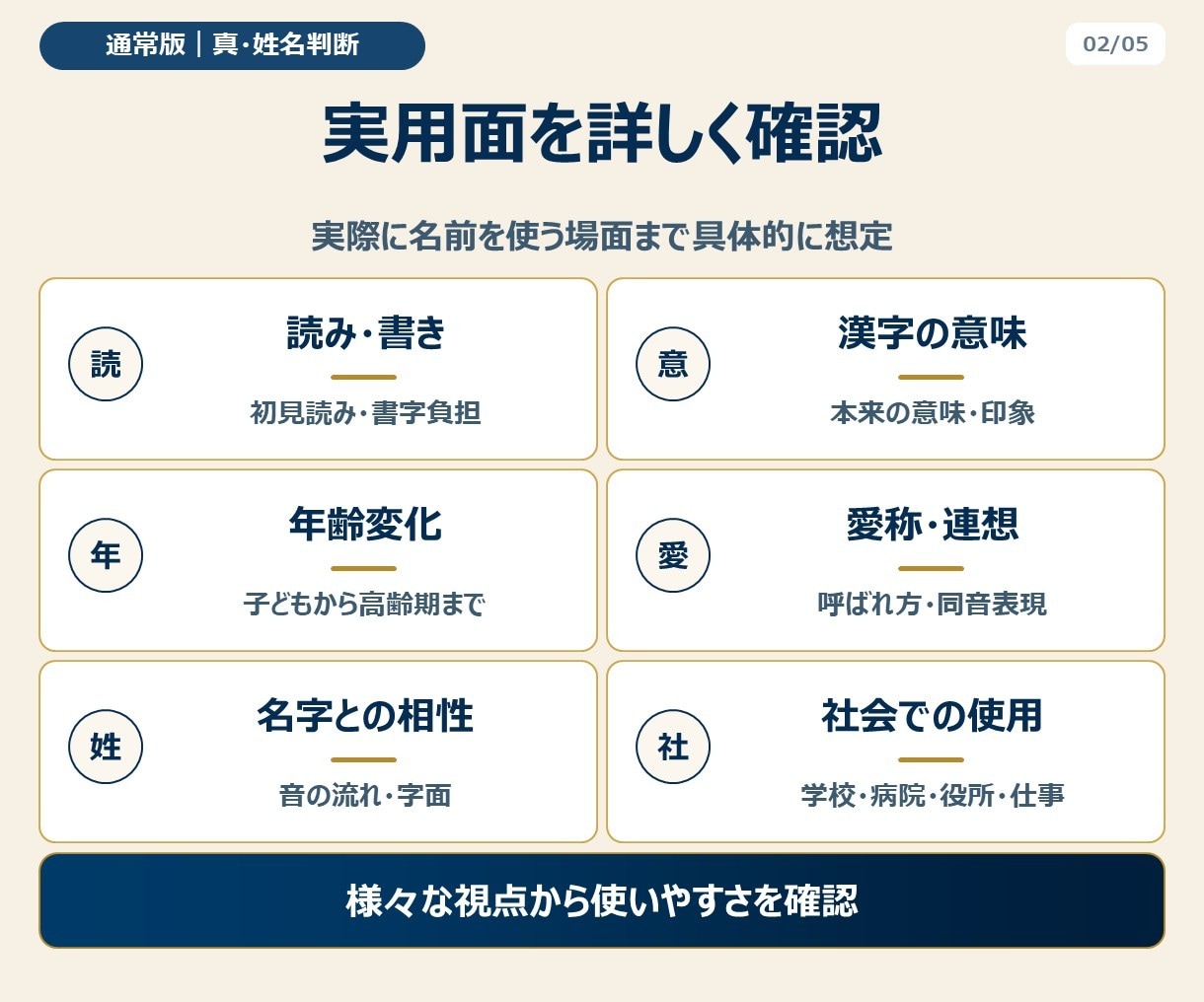 通常版｜赤ちゃんの名前を真・姓名判断します 真・姓名判断の基本となる命名プラン イメージ3