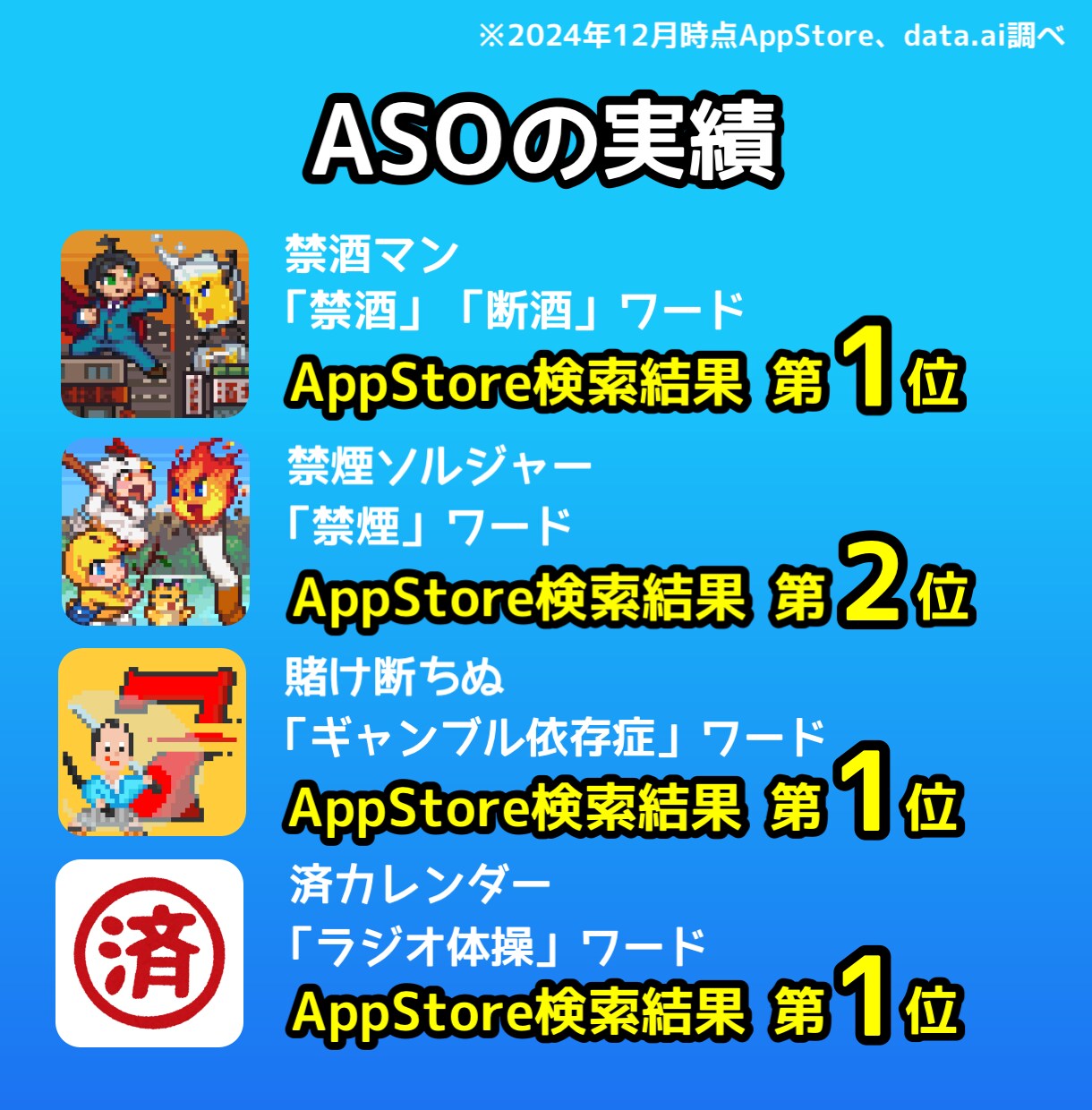 アプリストア最適化、100文字キーワード選定します DL数が伸び悩むアプリをプロのASOテクニックで改善します! イメージ4