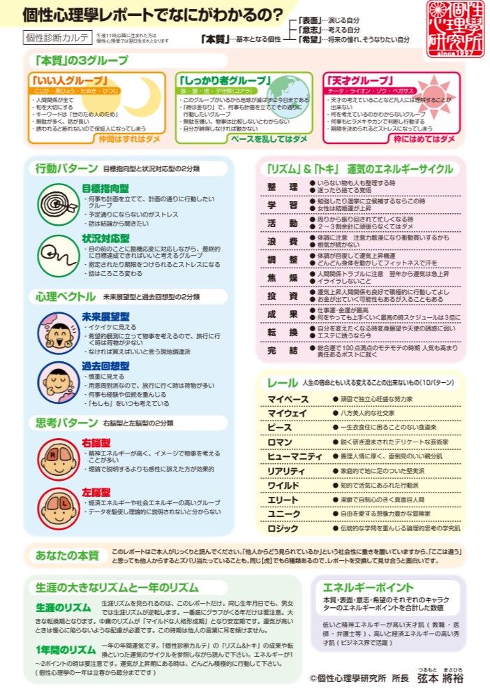 生年月日でわかるその人だけの近道をナビゲートします 動物キャラナビで、自分のキャラ・リズム・レールを掴めます！ イメージ3