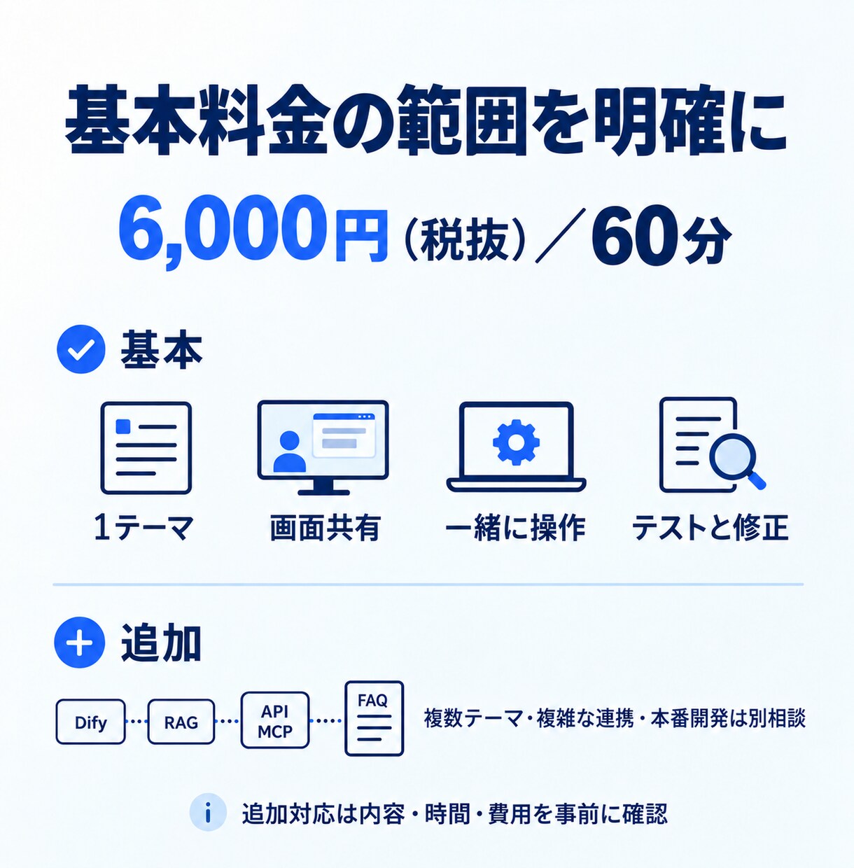 初心者向けにDifyでAIツール作りを教えます 60分で1テーマ｜作る・試す・自分で直す個別練習 イメージ10