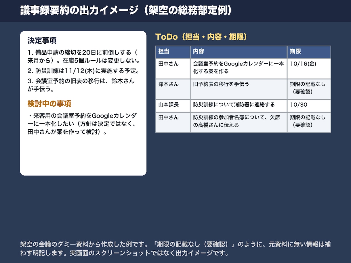 業務マニュアル・手順書・議事録の整理を行います メモや走り書きを、読みやすい文書に整理します イメージ3