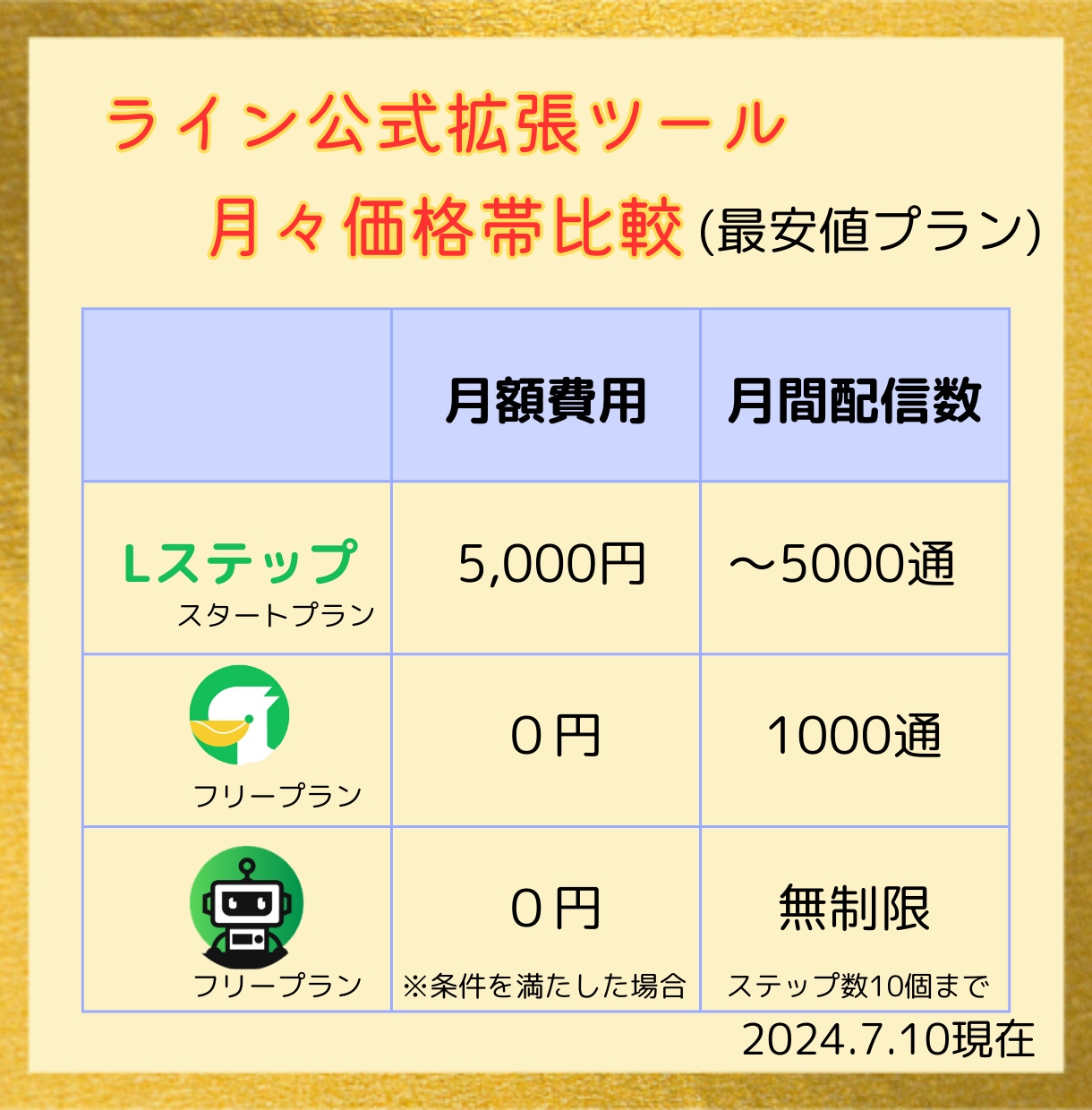 丸投げOK！集客が楽になるLINE構築致します 構築、操作説明、アフターフォローまで。個人女性起業家サポート イメージ9