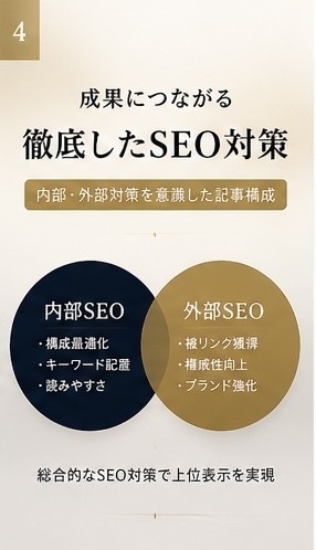 即日納品！高品質AI記事作成します AIライティングで、あなたのブログを一瞬で魅力的に イメージ4