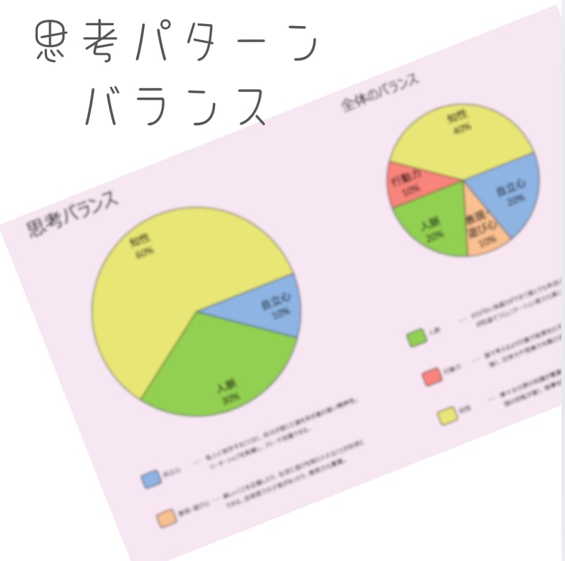 四柱推命で気質・才能、開運の鑑定書を作成します ♡気質・才能・運気を知り開運を取り入れませんか♡ イメージ6