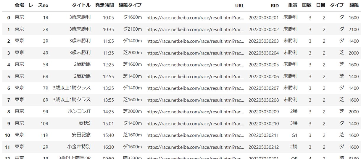 第1回　競馬レース一覧を取得するツールを提供します レース一覧を自動スクレイピングで取得しよう イメージ2