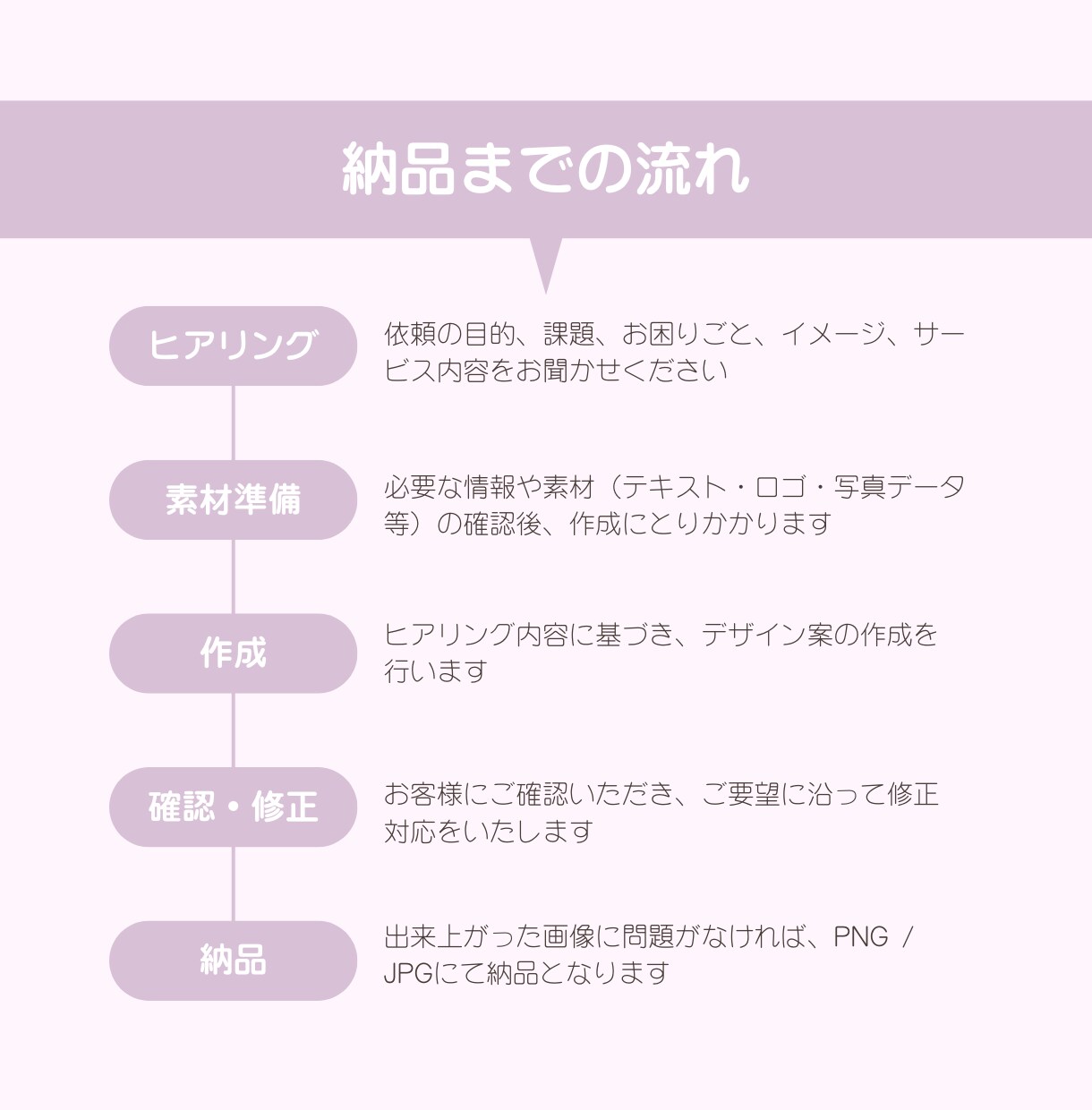 instagramの投稿/広告画像制作します 「投稿作りが大変…」を解決！集客・認知につなげる投稿作成 イメージ4