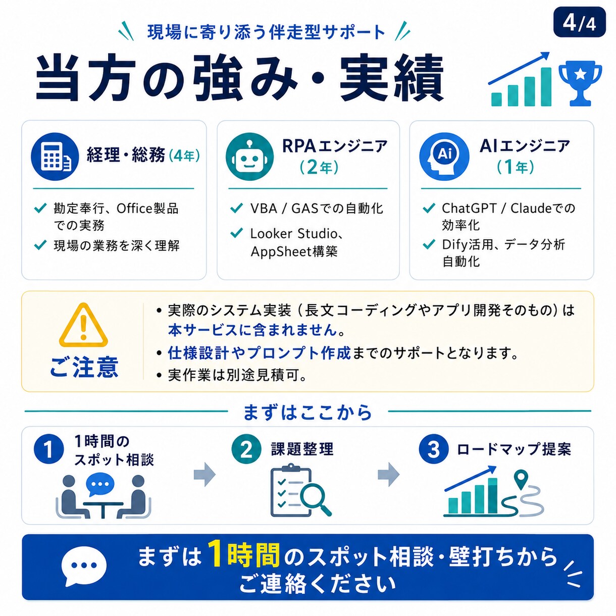 実務直結！業務へのAI導入・自動化を提案します 経理・総務4年のエンジニアが現場目線でサポートします イメージ4