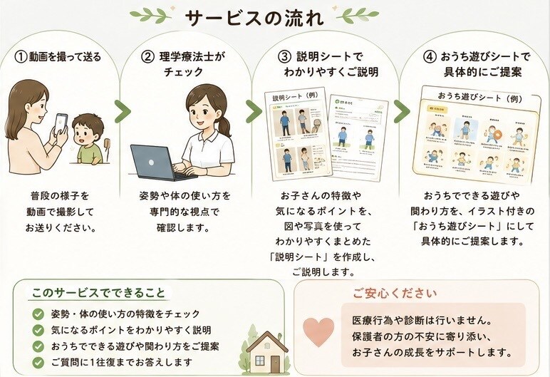 理学療法士が子供の姿勢からケアをお伝えします 児童発達支援の現場で働く現役理学療法士が対応します！ イメージ3