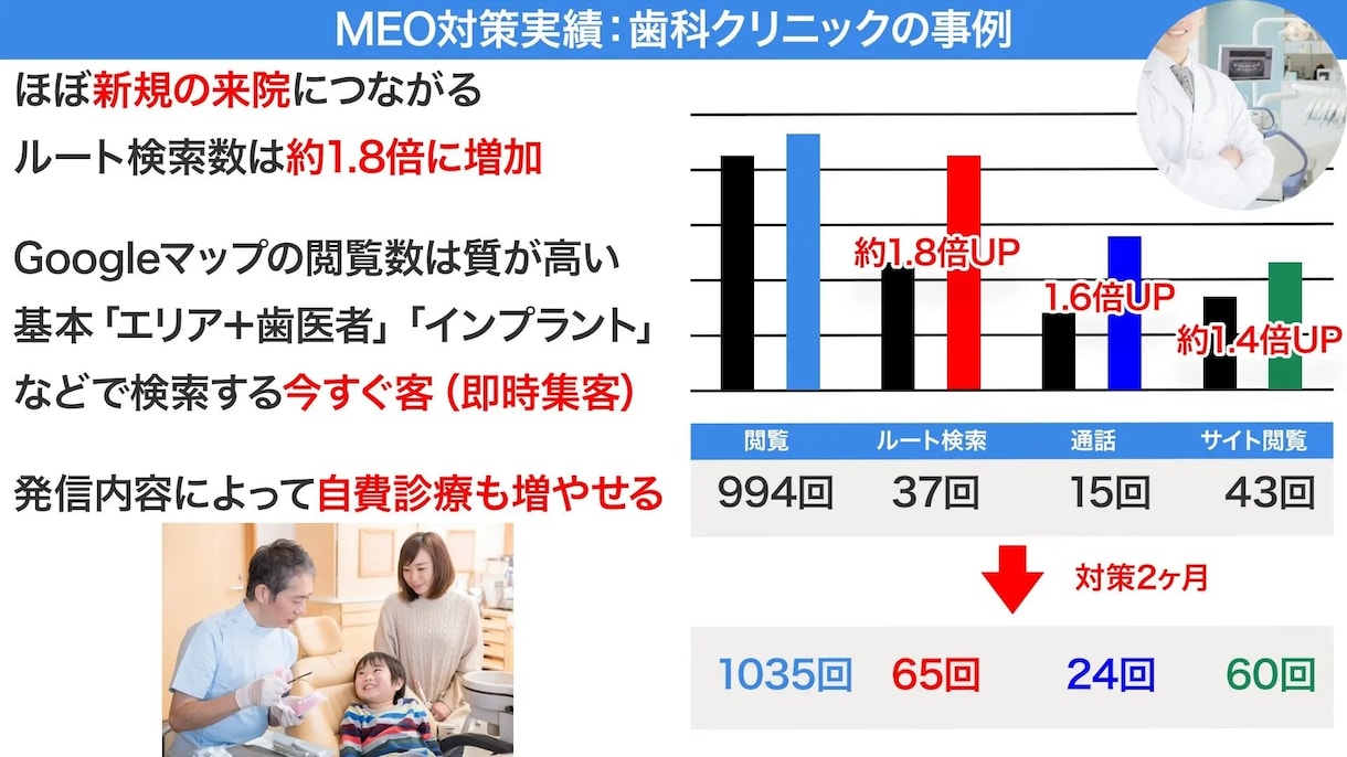 MEO・SNS・HPの集客課題を60分で整理します 今の取り組みを答え合わせ。優先して直すことを明確に イメージ1