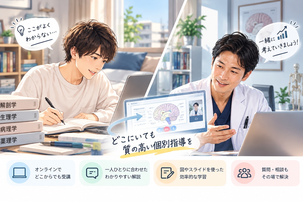 医師国試の「分かるのに解けない」を個別に指導します 東京大学理科Ⅲ類入学の受験視点、10年の臨床経験を活かします イメージ1