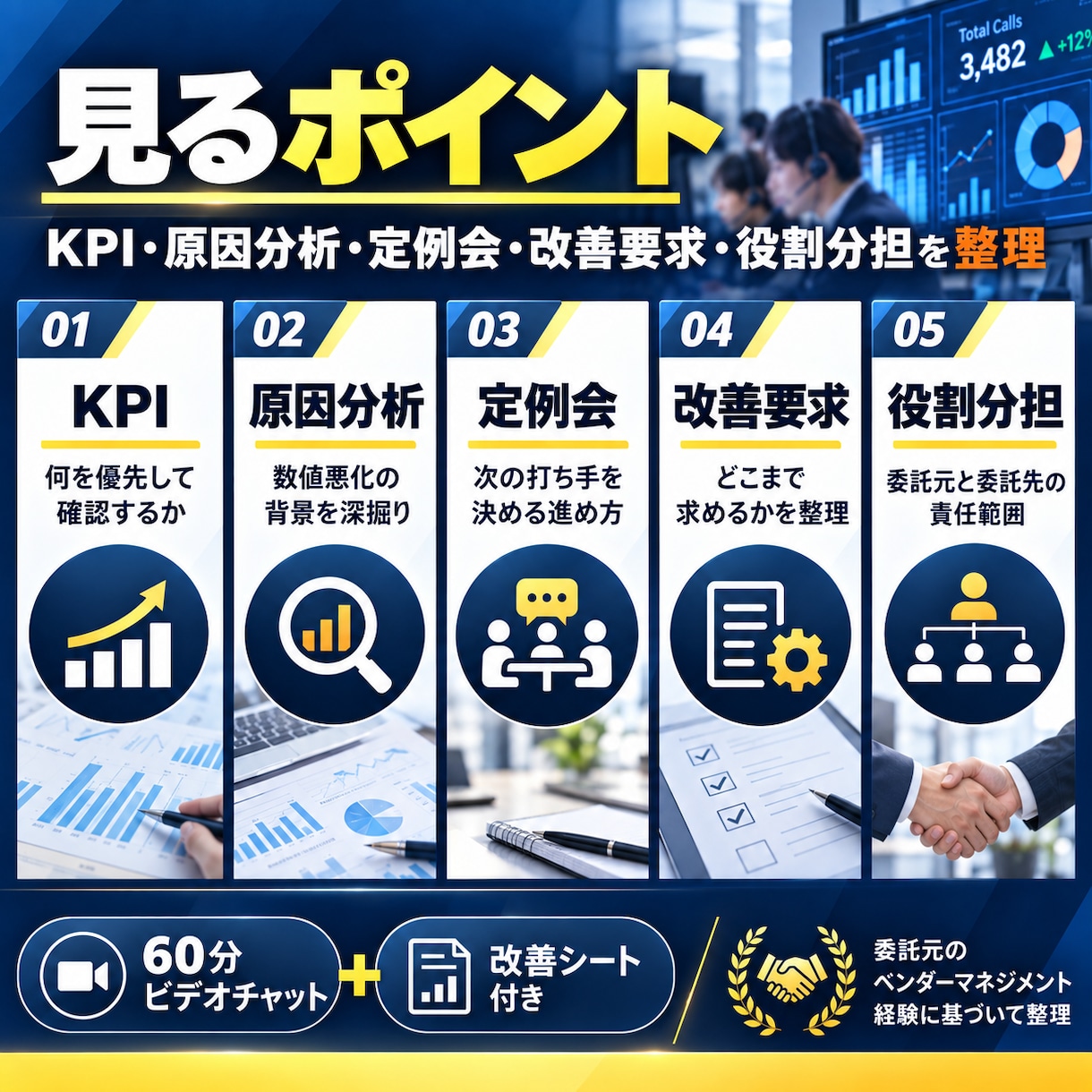 コールセンター委託先のKPI・定例会を診断します 数字報告だけの定例会を、改善につながる会議へ変えます イメージ3