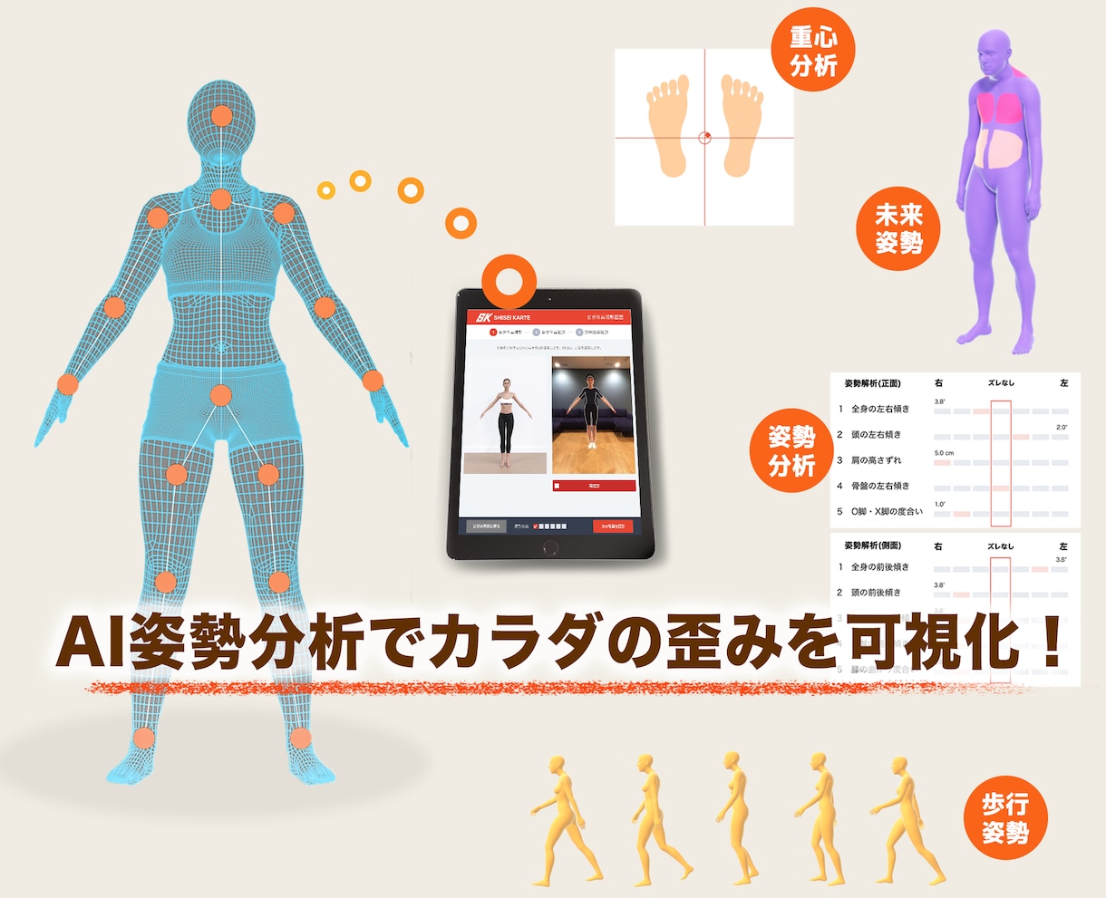 最先端科学に基づくAIによる姿勢診断をします 。2枚の自撮り画像から姿勢を見える化します イメージ1