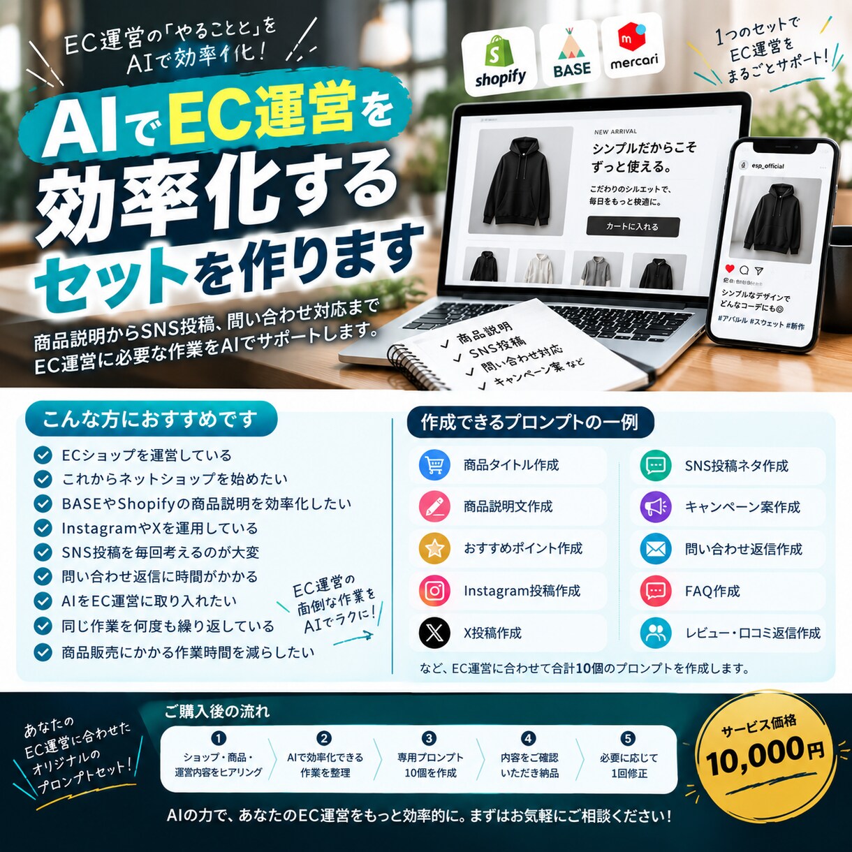 AIでEC運営を効率化するセットを作ります 商品説明からSNSまでAI活用をまとめてサポートします イメージ1
