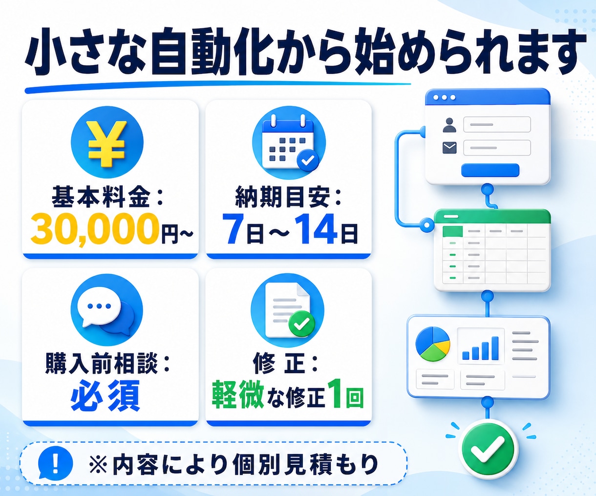 面倒な手作業をAIとシステムで自動化します 転記・集計・文章作成を小さく効率化 イメージ4