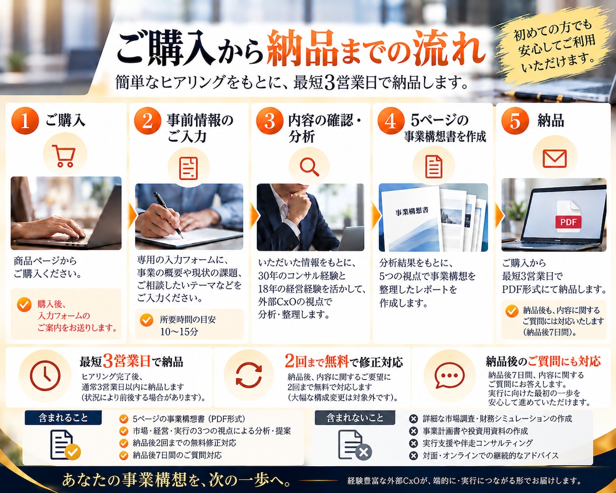 外部CxOが事業計画を5ページで見える化します コンサル実務30年/経営18年/社長直下CxO経験直近7社 イメージ6