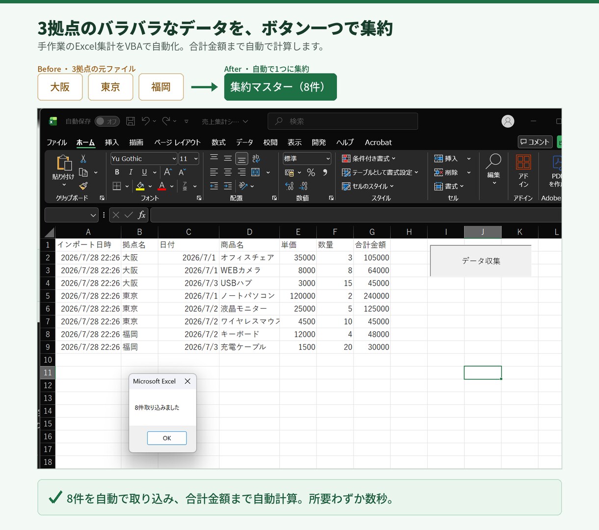 面倒なExcel作業をVBAで自動化しますます 毎回の手作業集計を、ボタン一つで数秒に短縮します イメージ4